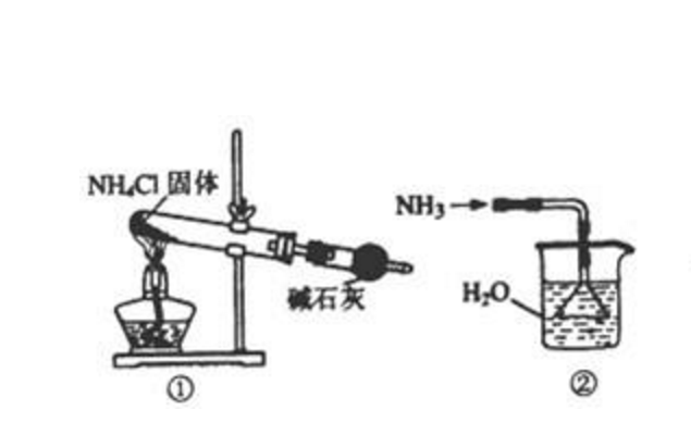 氨氣尾氣處理裝置