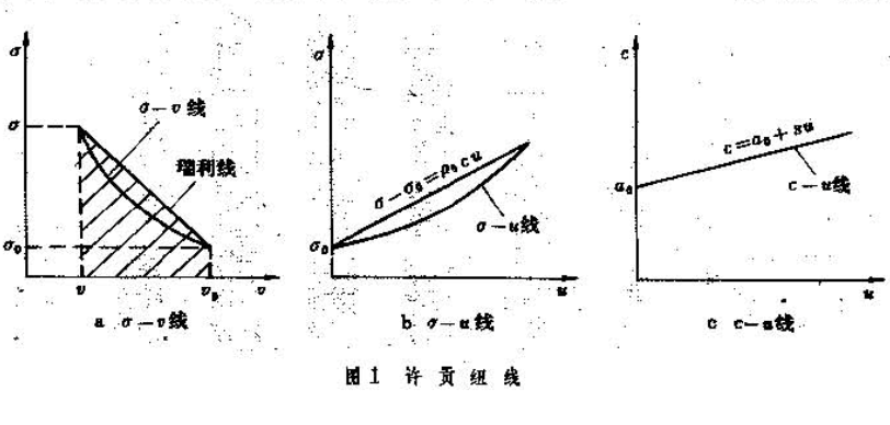 固體中的激波