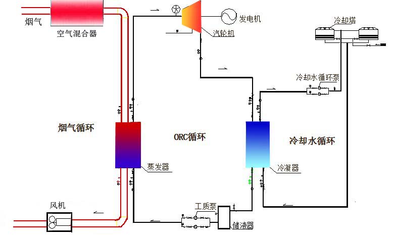 雙工質發電