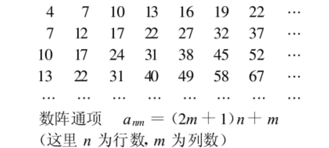 辛達拉姆篩法