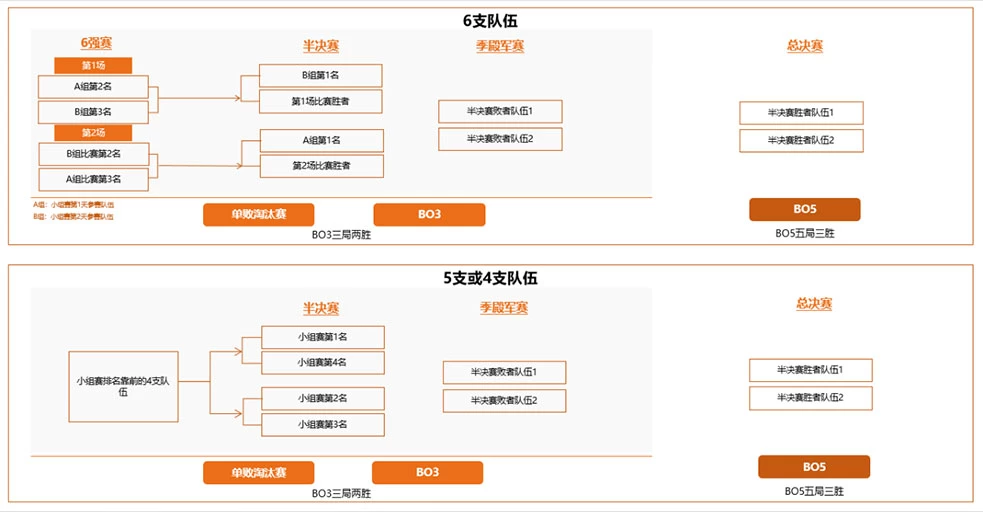 CFS2020世界總決賽