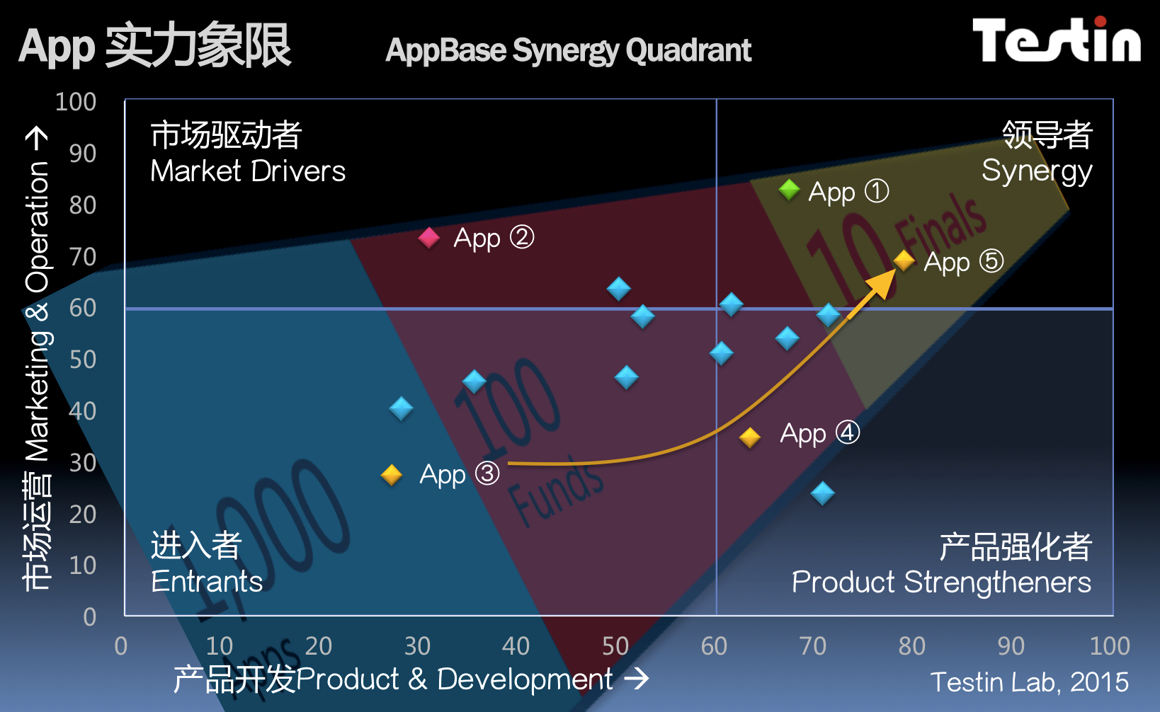 AppBase