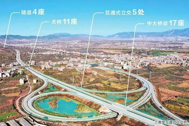 昭陽西環高速公路