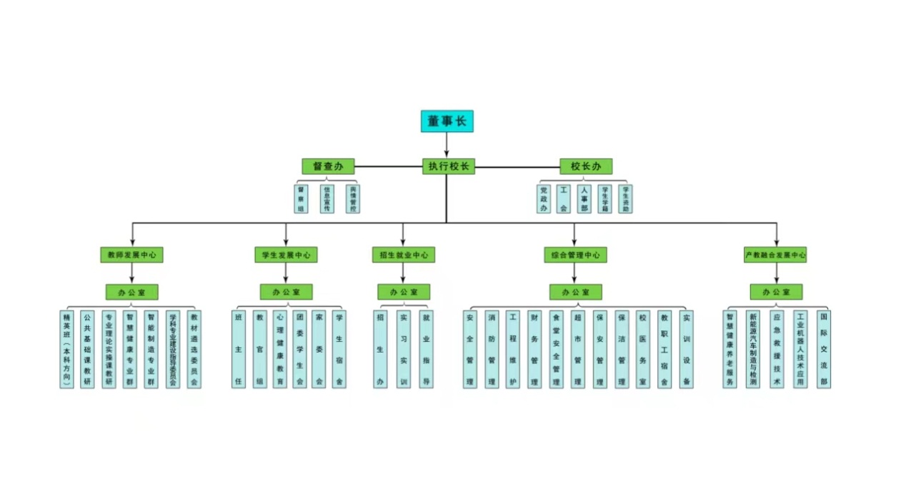 濟南智慧康養職業中等專業學校