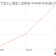 國聯安德盛精選