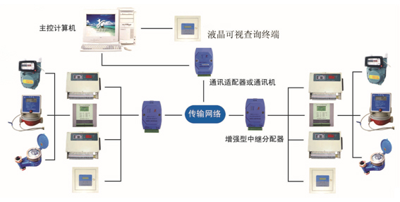 北京廣發偉業電氣有限公司