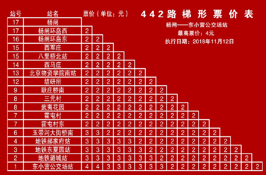 北京公交442路