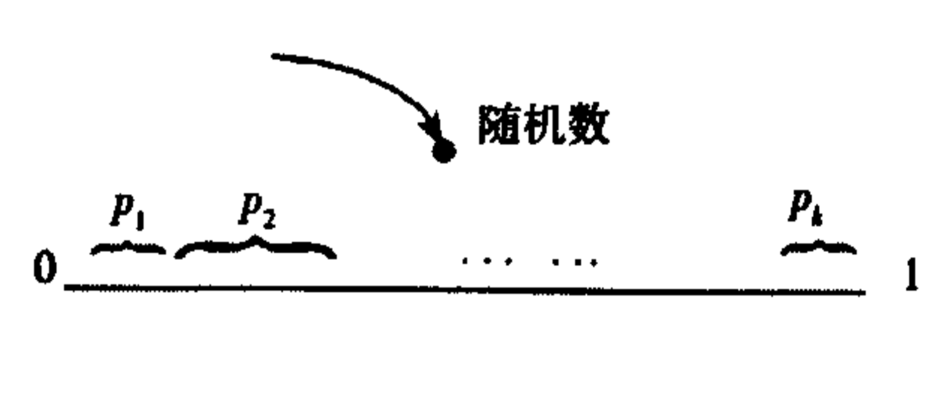 圖5 形態素濃度機率空間