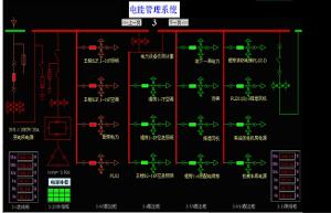 配電監控系統
