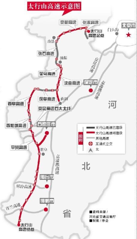 太行山高速公路