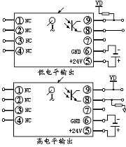 越限報警變送器