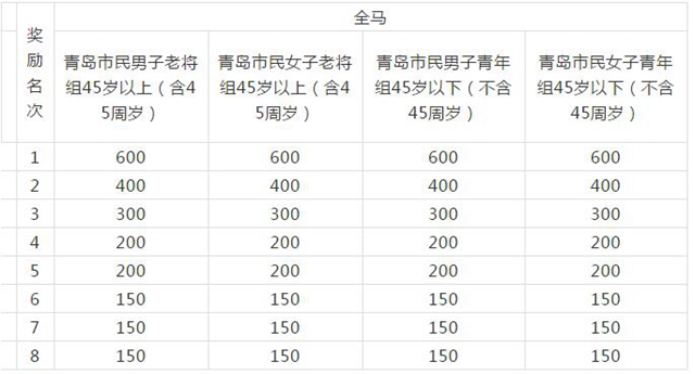 2019中國—上合地方經貿合作示範區馬拉松賽