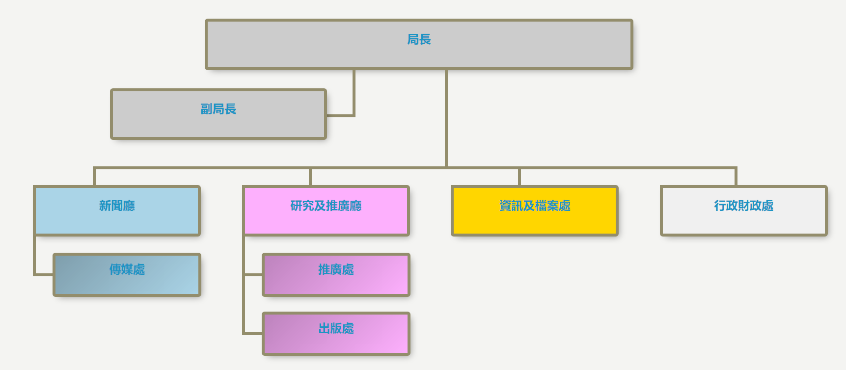 澳門特別行政區政府新聞局