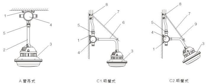 SBF6102-YQL40免維護節能防水防塵防腐燈