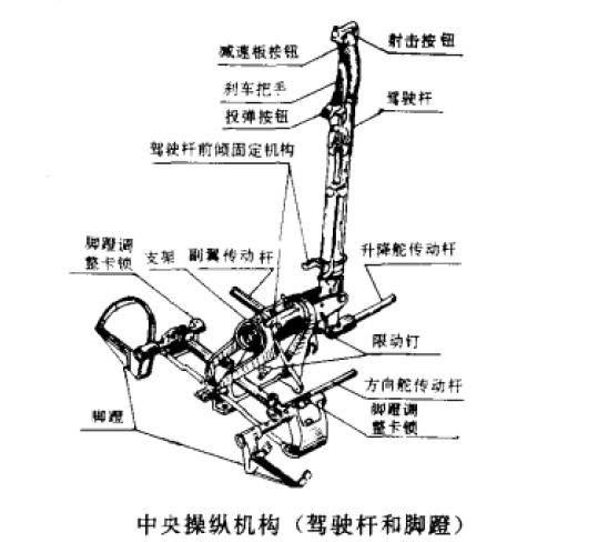 駕駛桿