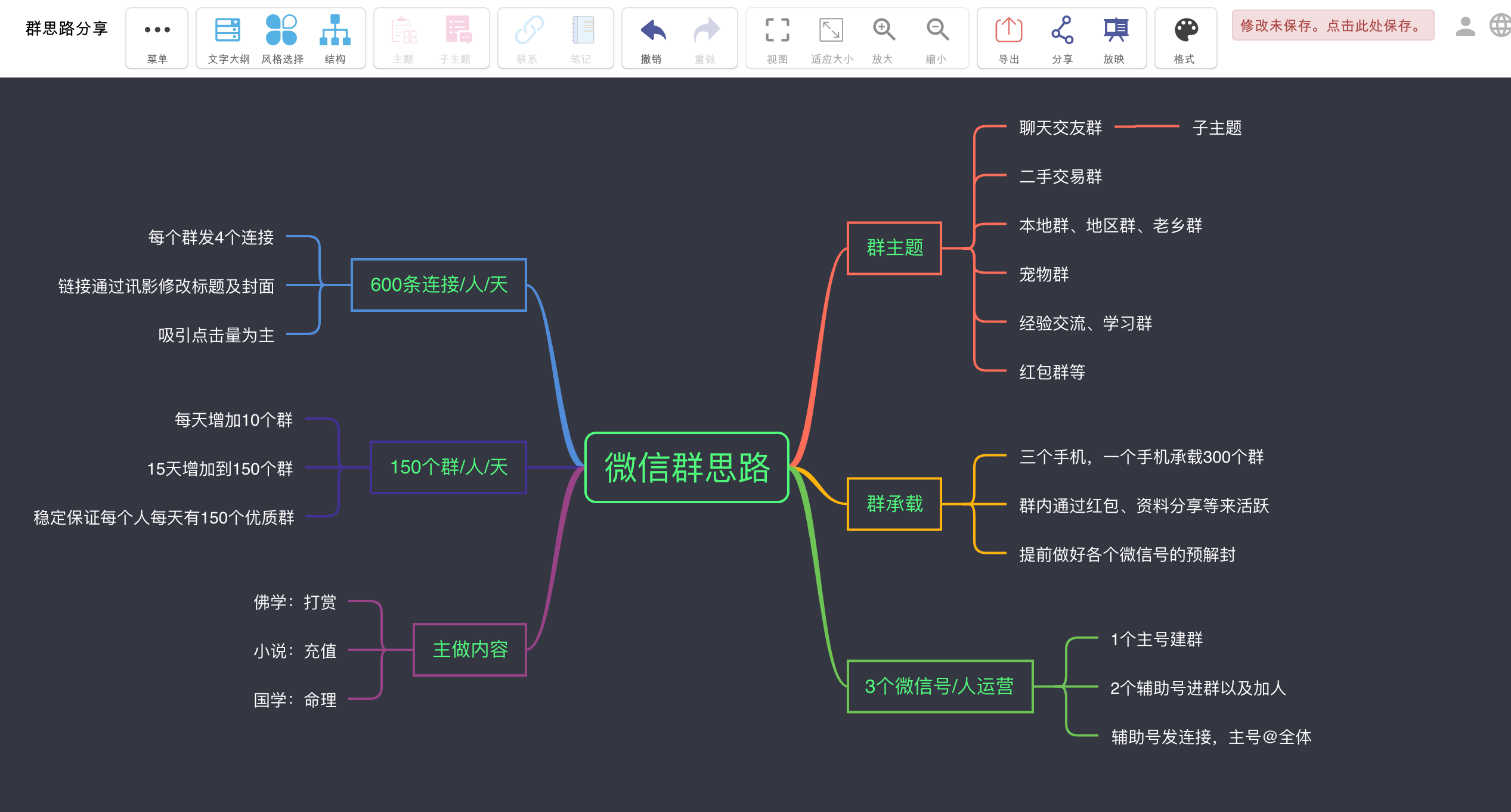 裕奧線上繪圖工具Freedgo