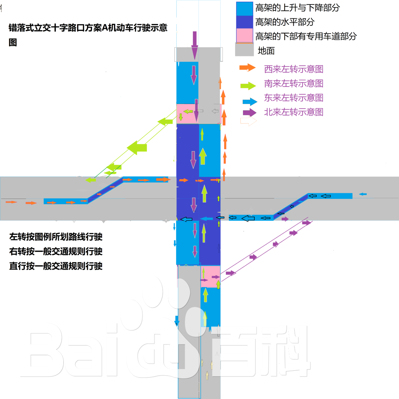 立交橋