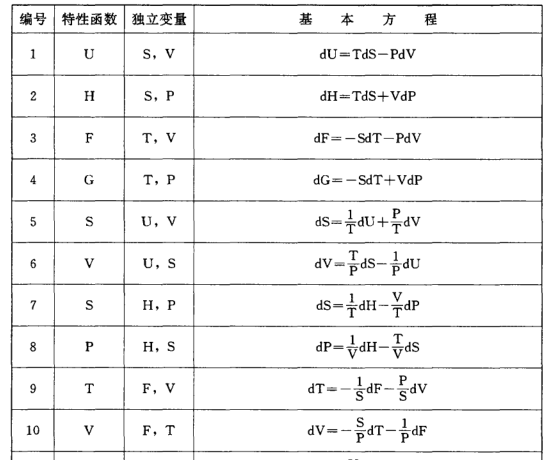 熱力學特性函式