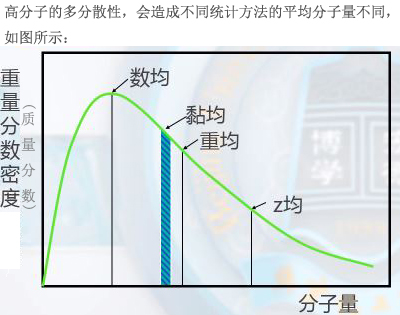 黏均分子量