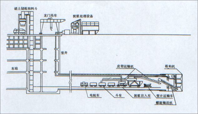 盾構法施工概貌