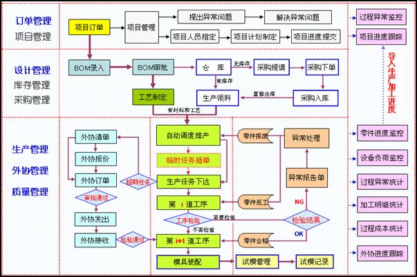 海寶E38