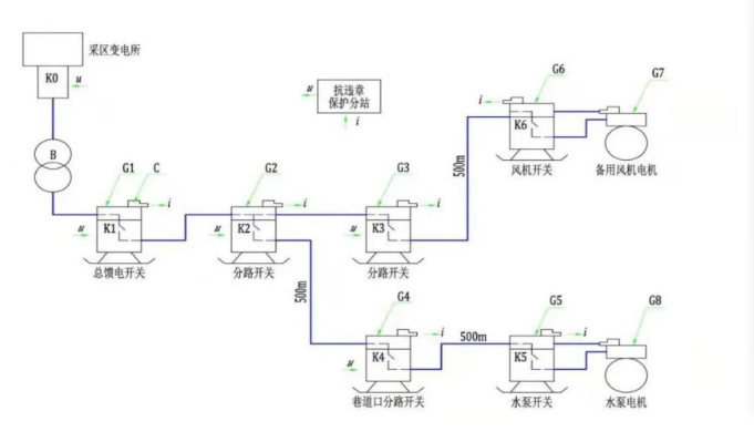 智慧型抗違章保護選擇性