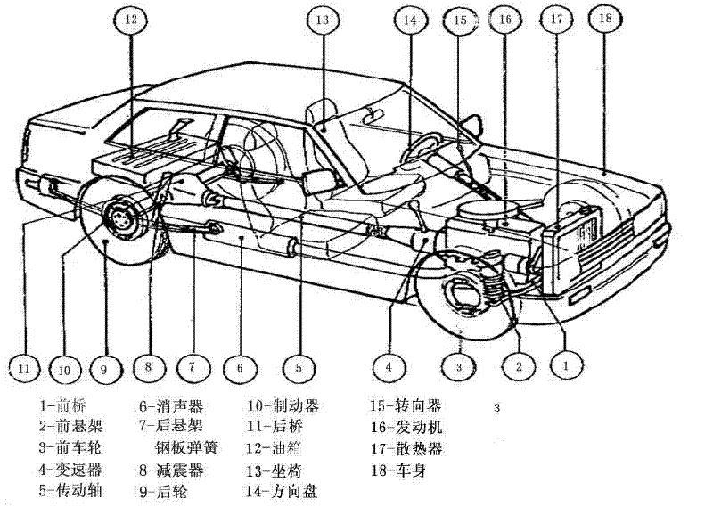 汽車構造(漢語辭彙)