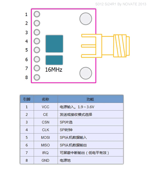 NOVATE S012 Si24R1 模組引腳定義圖