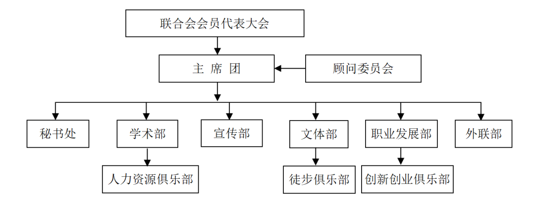 廣西大學MBA聯合會