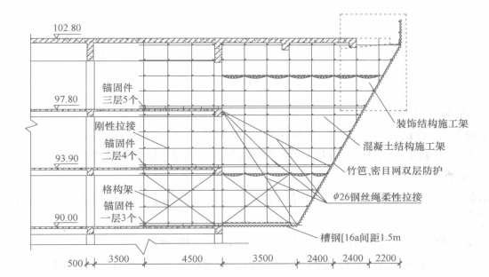 超高層、重荷載、大懸挑腳手架施工工法