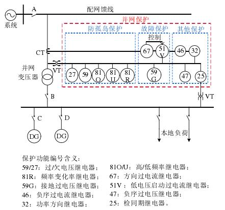 併網保護的常規配置方案