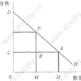 成本不變行業