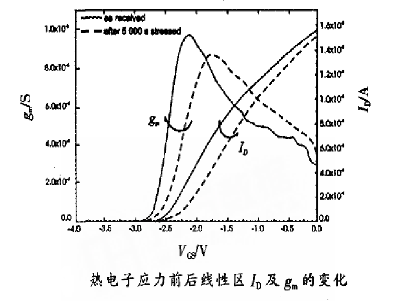 熱電子