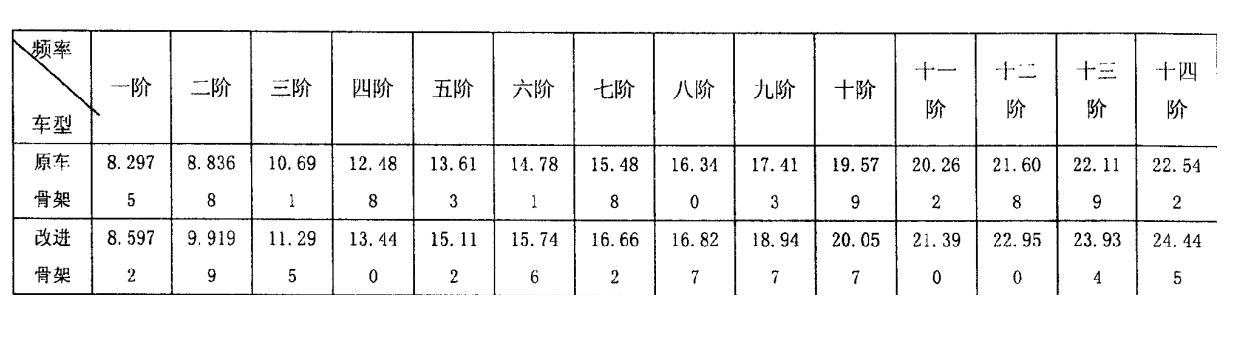 一種全承載車身