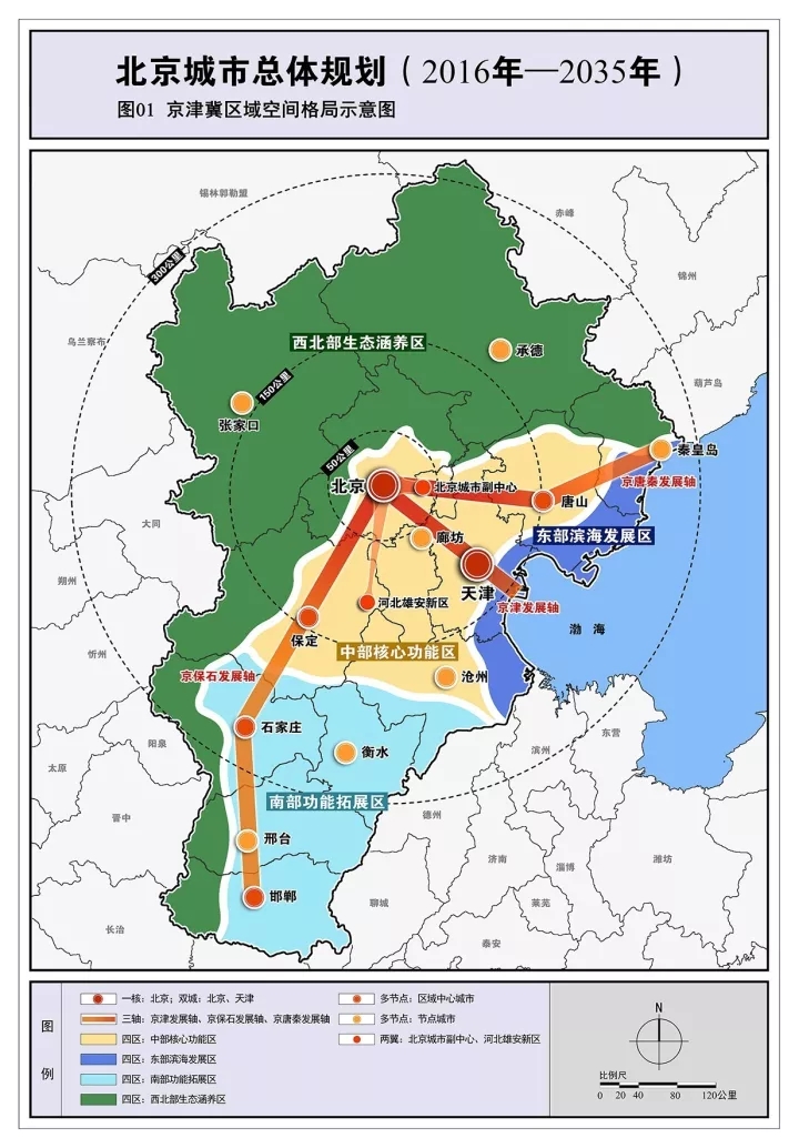 京津冀區域空間格局示意圖