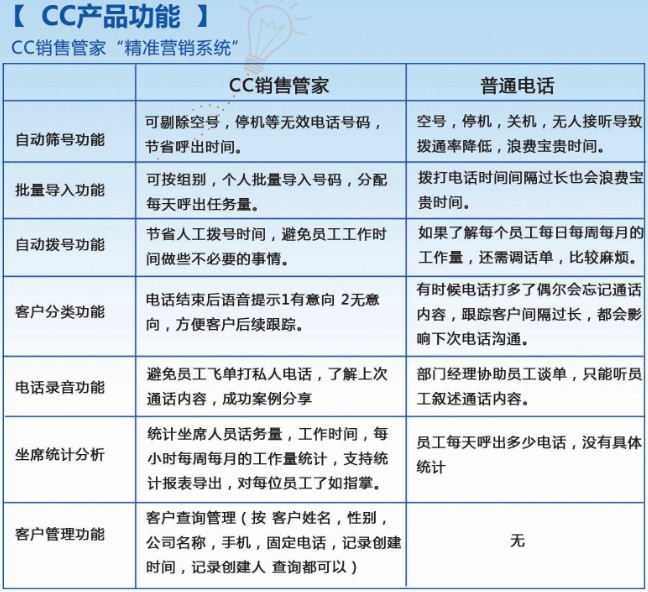 CC銷售管家的功能