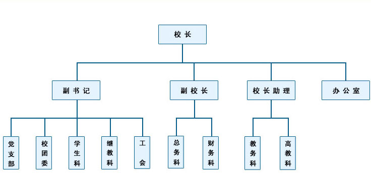 麗水市職工中等衛生學校