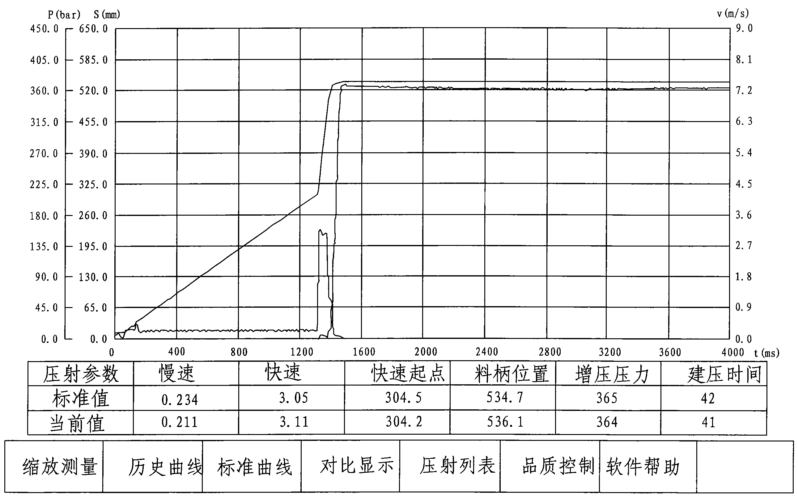 壓鑄機及壓鑄工件質量的自動判定方法