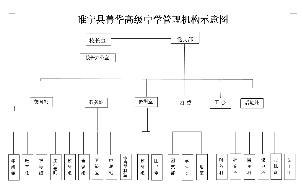 睢寧縣菁華高級中學(睢寧縣菁華學校)