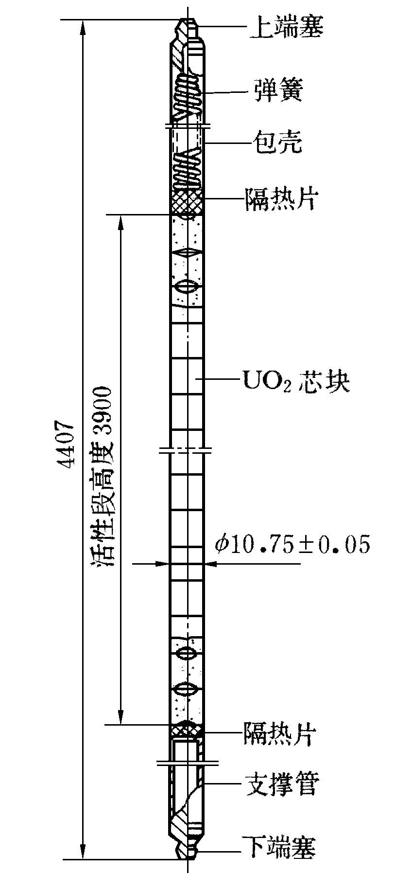 圖1  壓水堆燃料棒結構