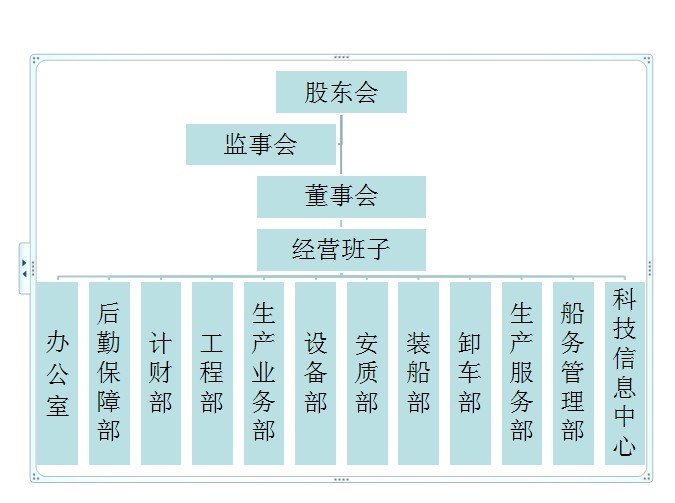 國投曹妃甸港口有限公司