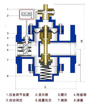 數顯流量壓差閥結構圖