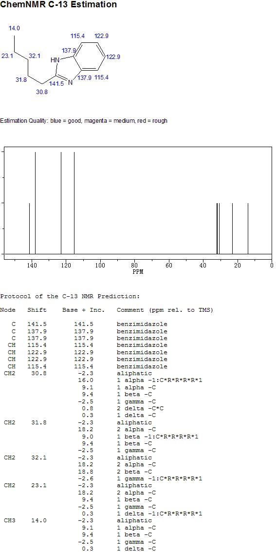 2-戊基苯並咪唑的核磁共振13C譜圖