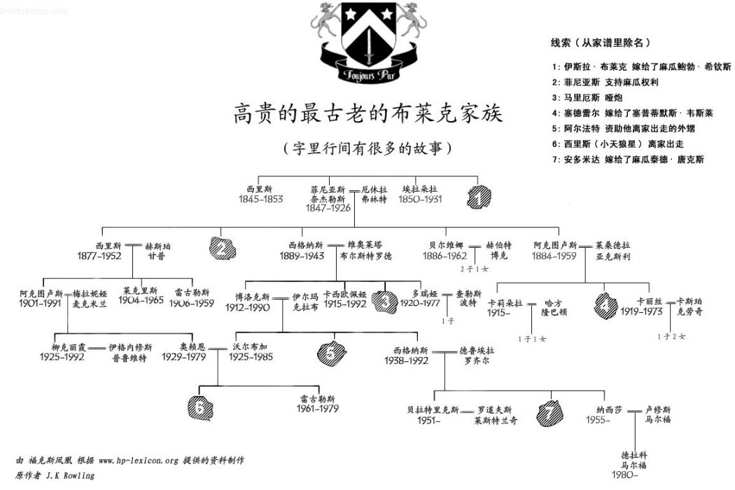 安多米達·唐克斯