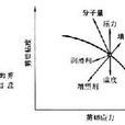 聚合物流變學