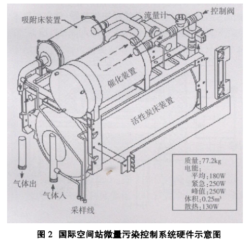 航天氣體淨化設備