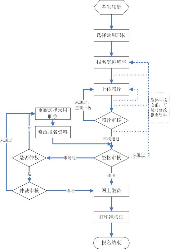 吉林公務員考試網