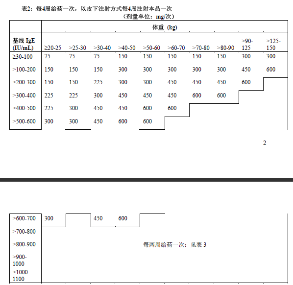 注射用奧馬珠單抗