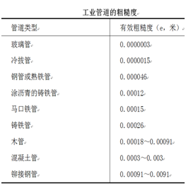 管流(管內流動)