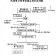 民辦非企業單位登記管理暫行條例